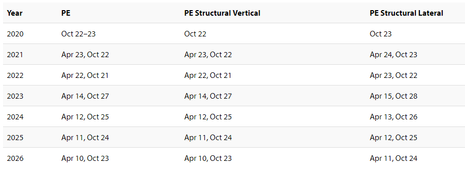 PE Exam Schedules 2020